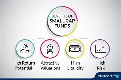 fcsmx|Franklin International Small Cap Fund Class C (FCSMX) Mutual .